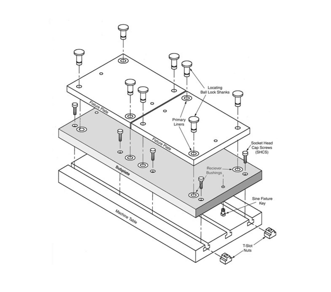 Haas® Pre-Engineered Ball Lock® Fixture Kits